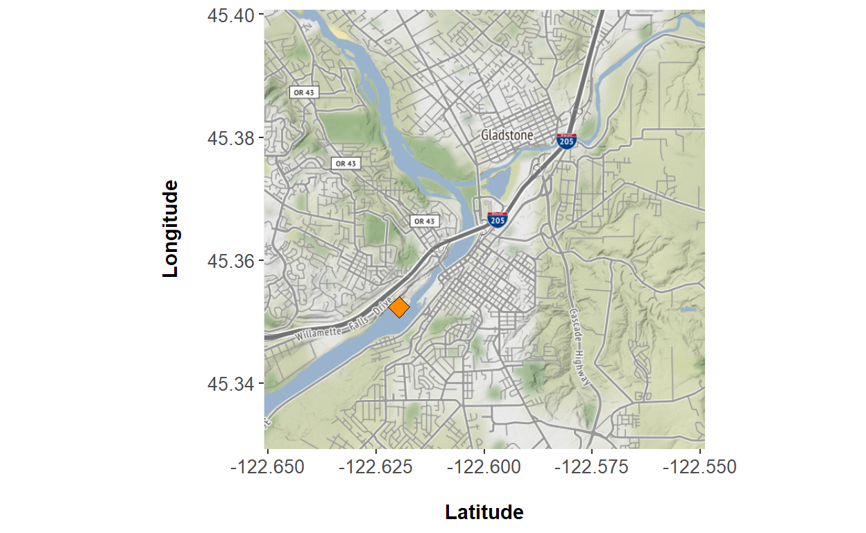 SY Time Series Analysis Willamette Falls Fish Ladder Passage